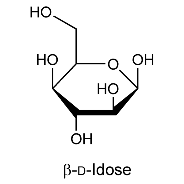 Graphical representation of Idose