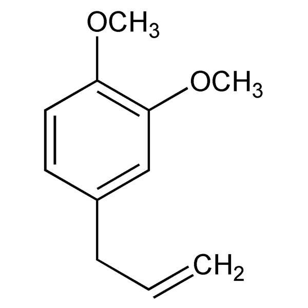 Graphical representation of Methyleugenol