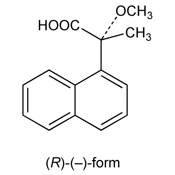 Graphical representation of αMNP