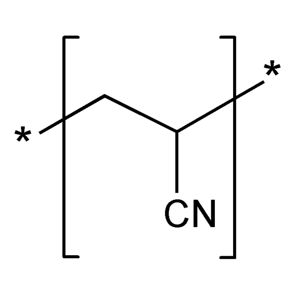 Graphical representation of Orlon®