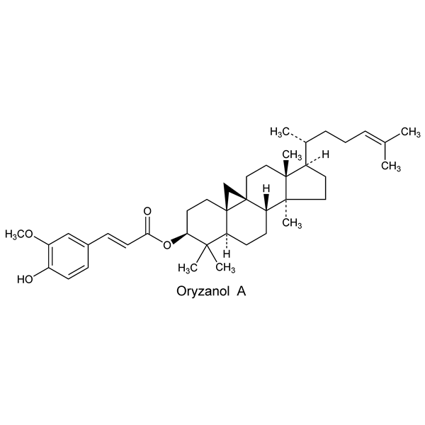 Graphical representation of γ-Oryzanol