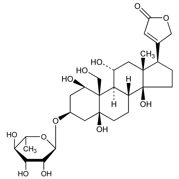 Graphical representation of Ouabain