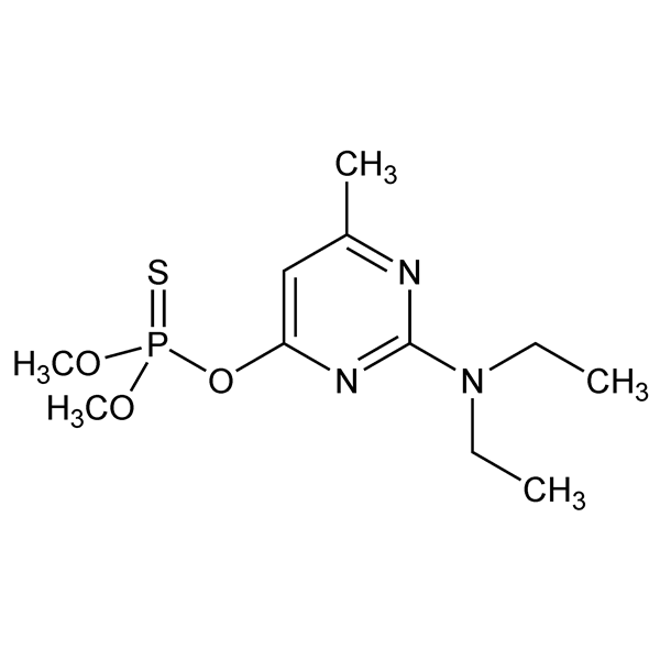 Graphical representation of Pirimiphos-methyl