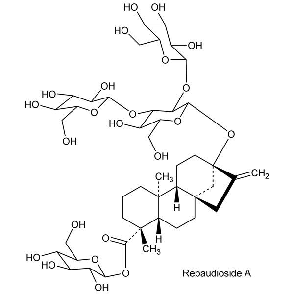 Graphical representation of Rebaudiosides