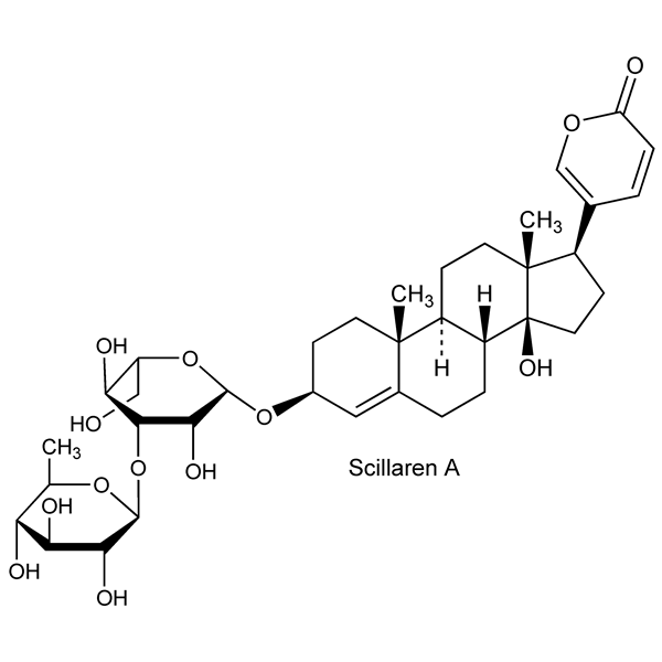 Graphical representation of Scillaren