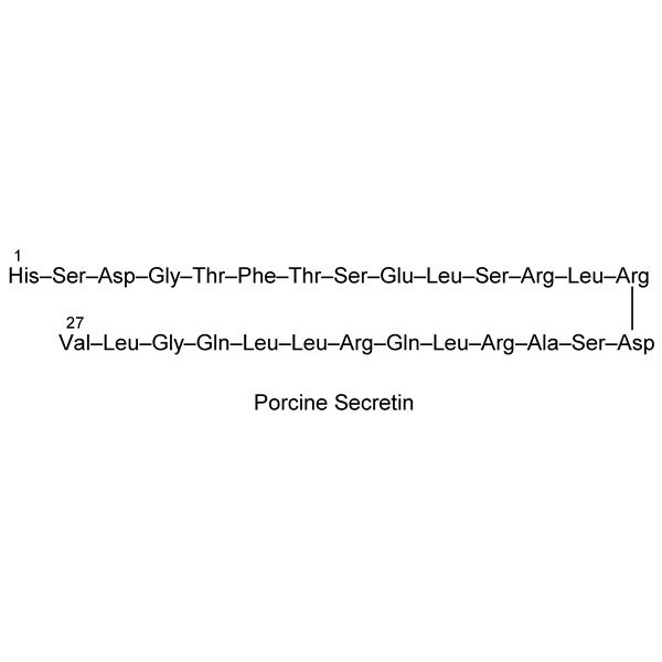 Graphical representation of Secretin