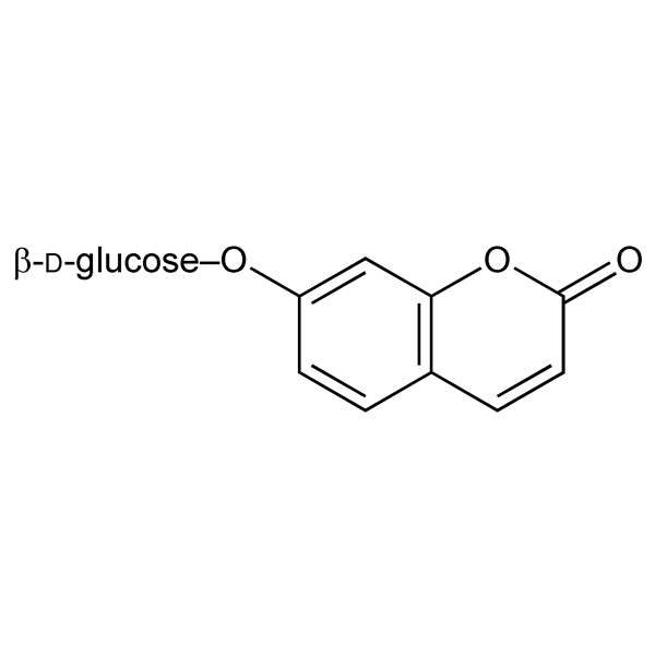 Graphical representation of Skimmin