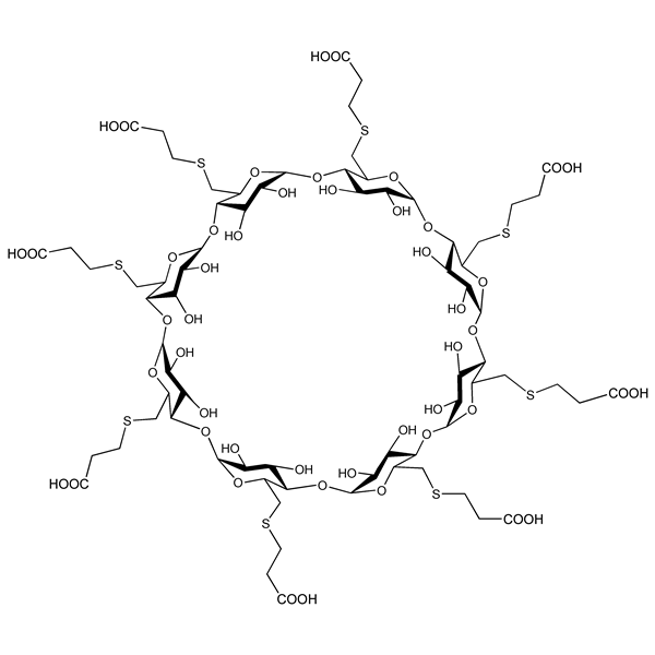 Graphical representation of Sugammadex