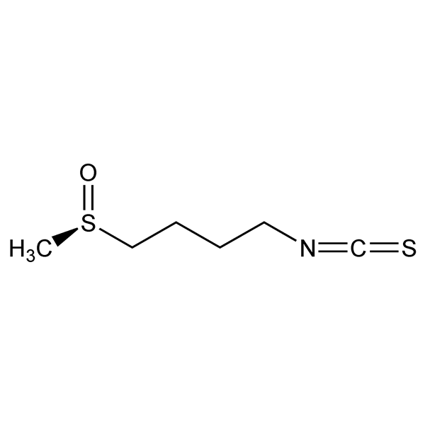 Graphical representation of Sulforaphane