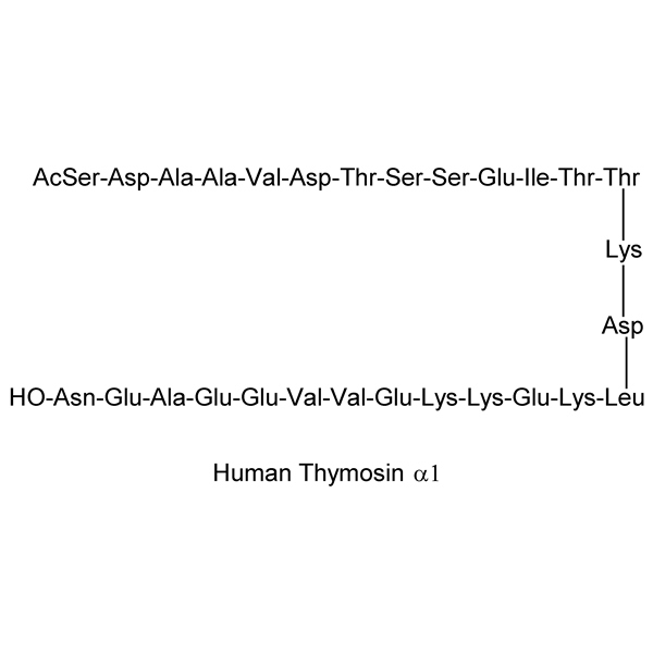 Graphical representation of Thymosins