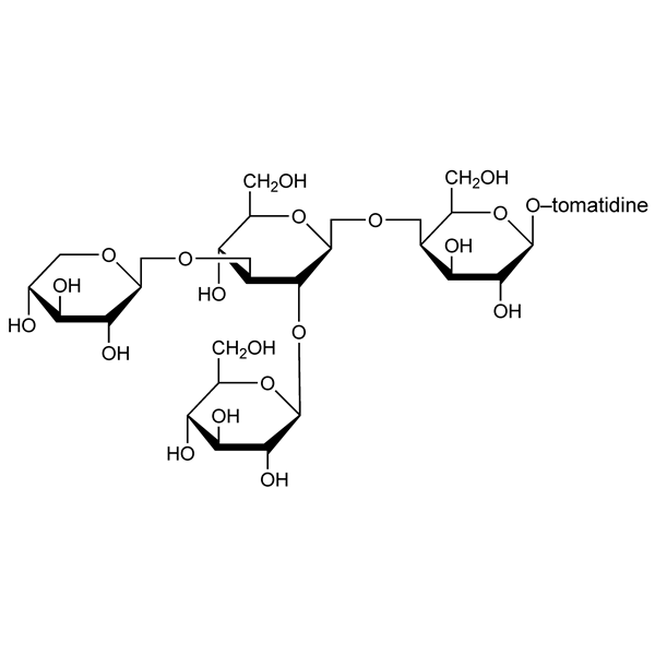 Graphical representation of Tomatine