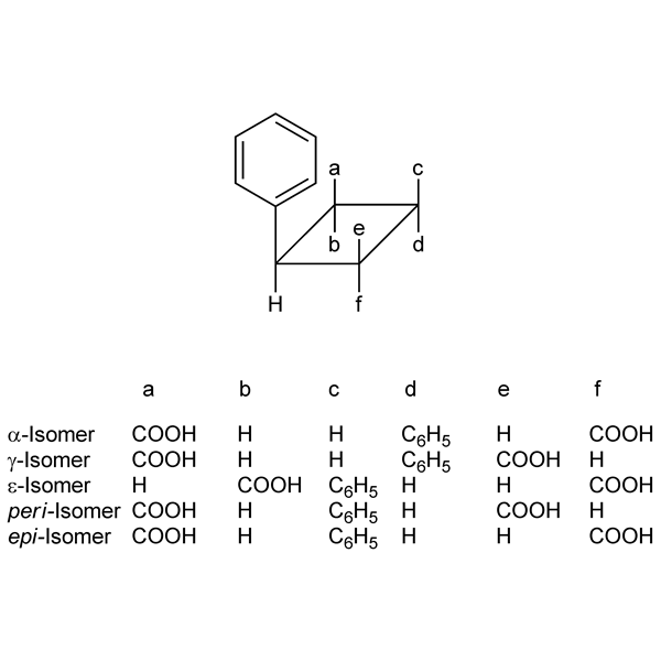 Graphical representation of Truxillic Acid