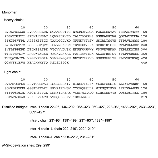 Graphical representation of Mogamulizumab