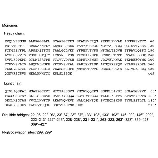 siltuximab-monograph-image