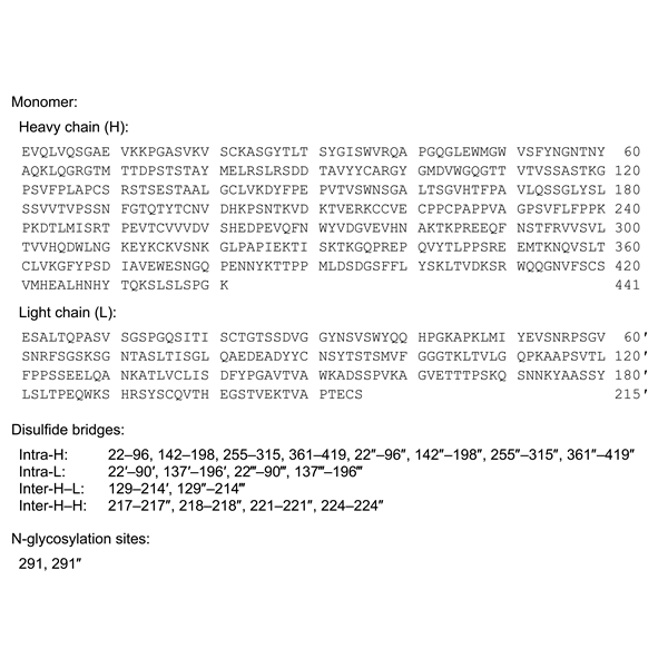 evolocumab-monograph-image