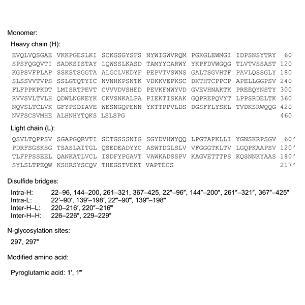 Graphical representation of Guselkumab