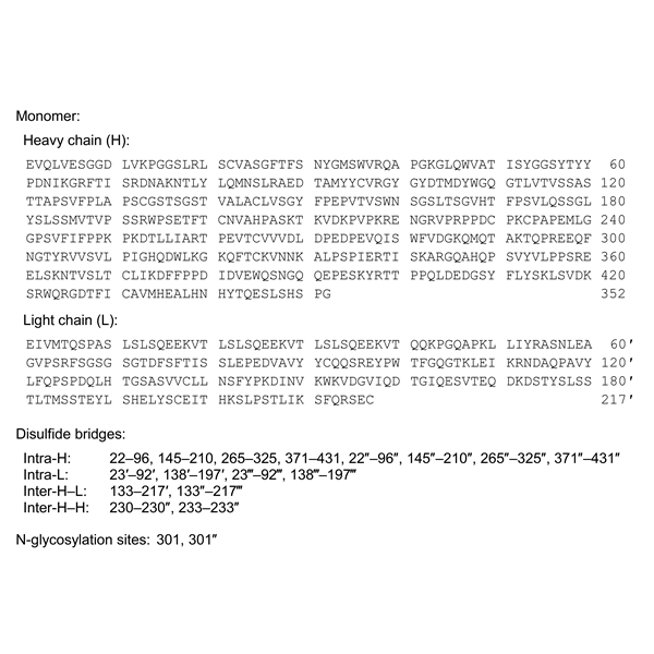 lokivetmab-monograph-image