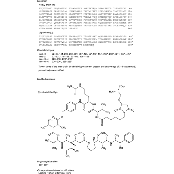 Graphical representation of Polatuzumab vedotin