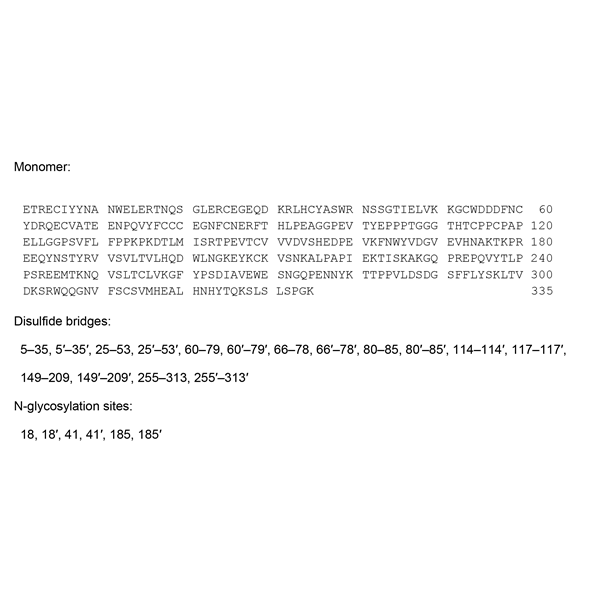 Graphical representation of Luspatercept