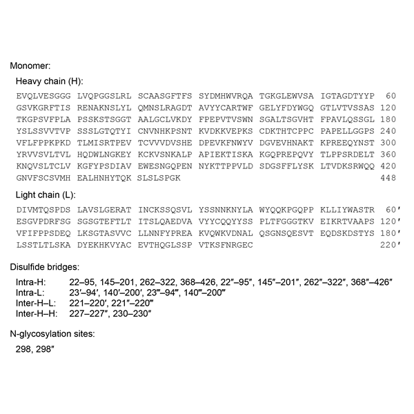 odesivimab-monograph-image