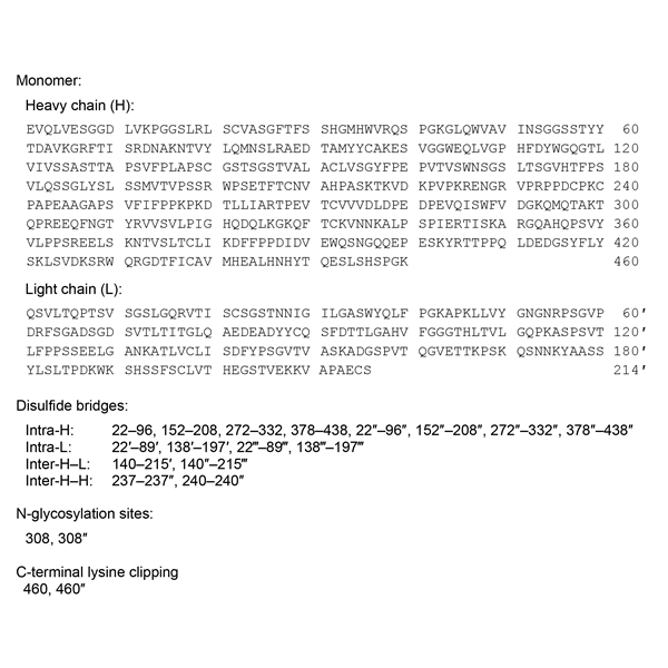 Graphical representation of Bedinvetmab