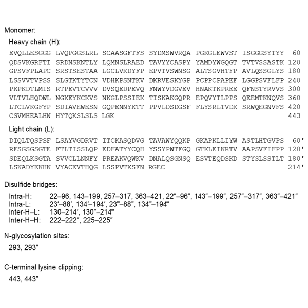 dostarlimab-monograph-image