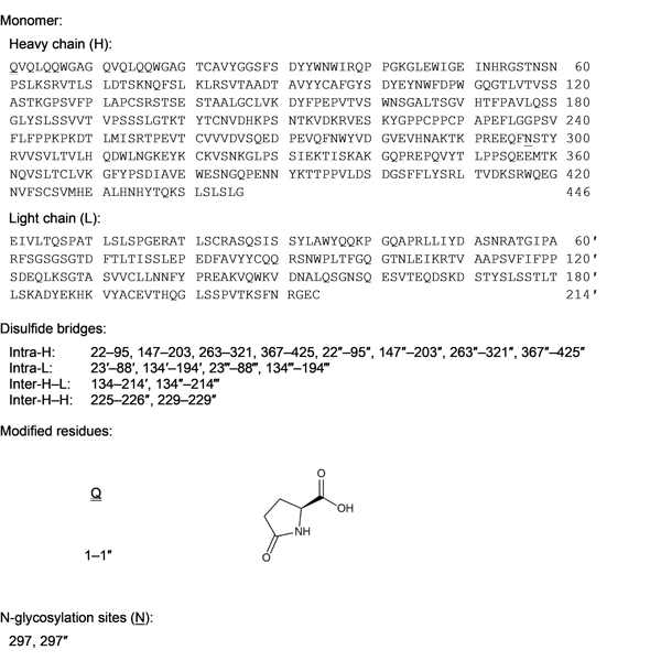 Graphical representation of Relatlimab