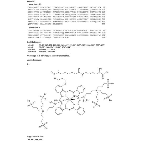 Graphical representation of Cetuximab sarotalocan