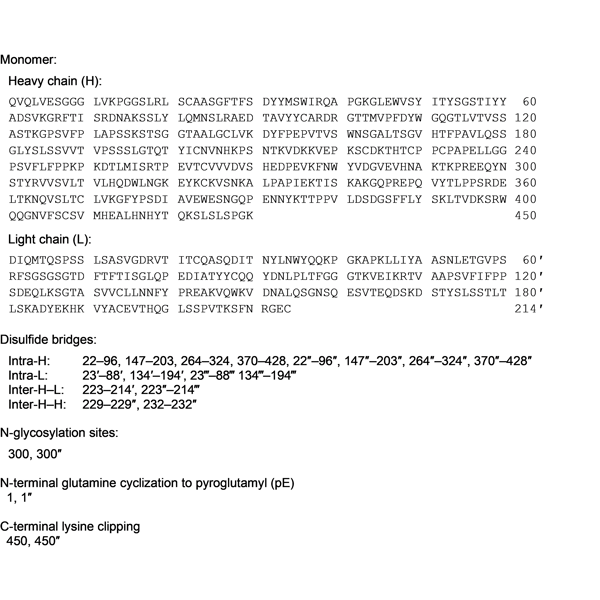 Graphical representation of Casirivimab