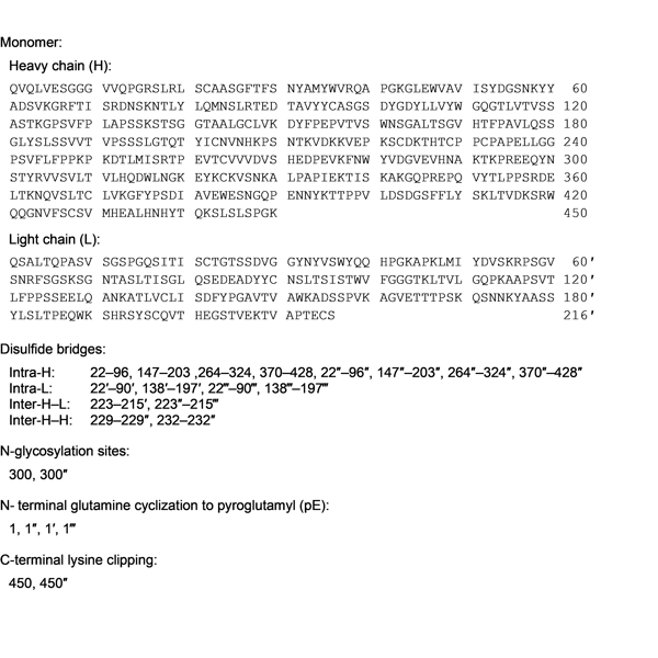 imdevimab-monograph-image