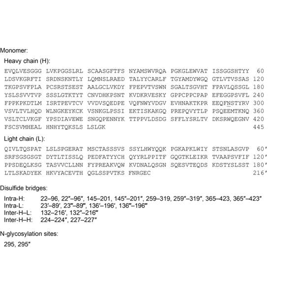 Graphical representation of Sutimlimab