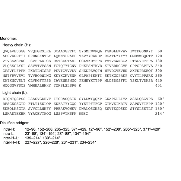 tremelimumab-monograph-image