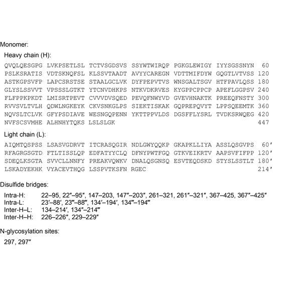 pozelimab-monograph-image