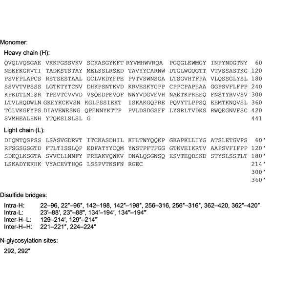 mirikizumab-monograph-image