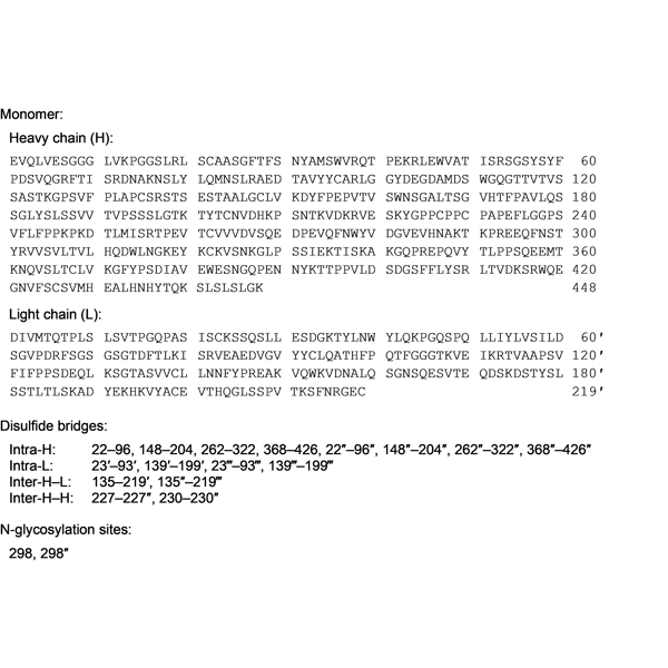 concizumab-monograph-image
