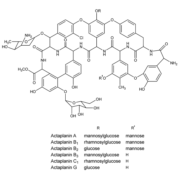 Graphical representation of Actaplanins