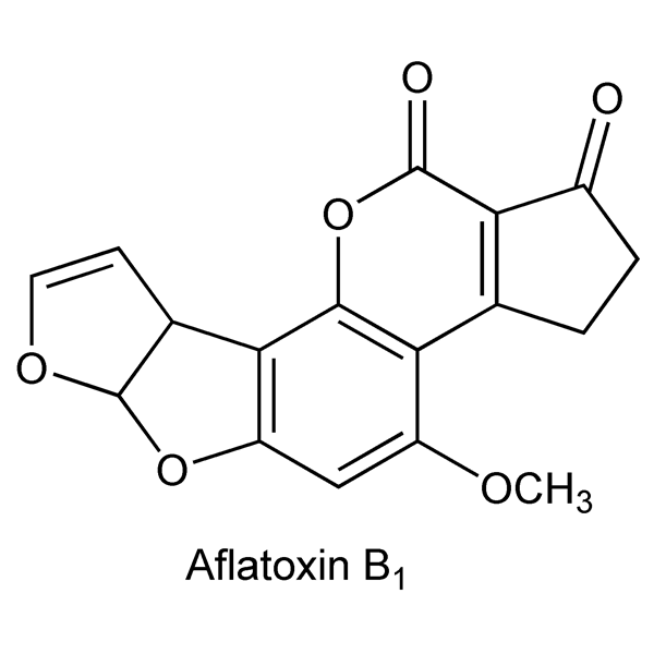 Graphical representation of Aflatoxins B