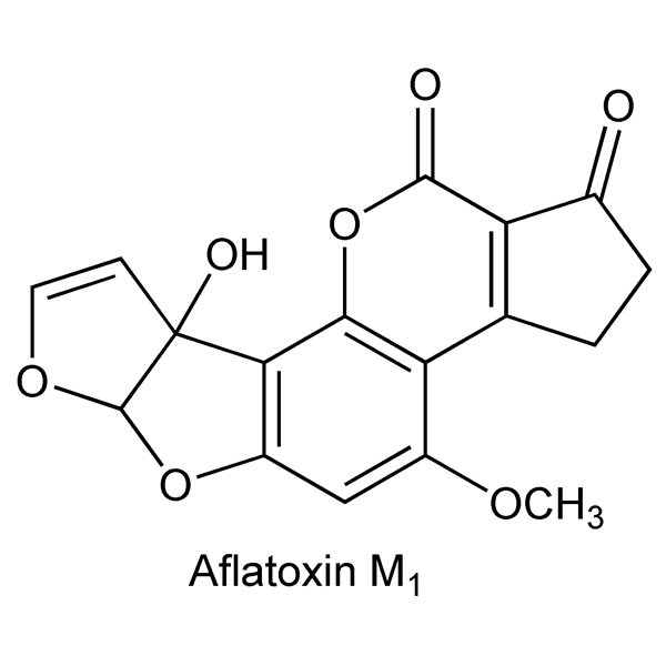 Graphical representation of Aflatoxins M