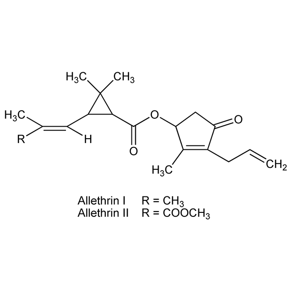 Graphical representation of Allethrins