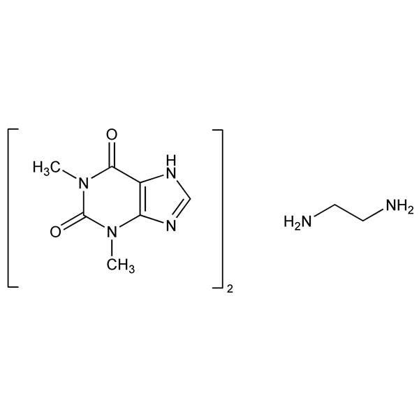 Graphical representation of Aminophylline