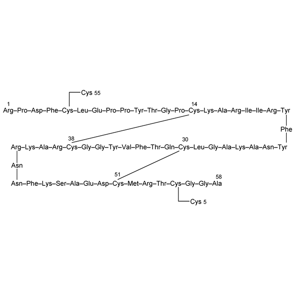 Graphical representation of Aprotinin