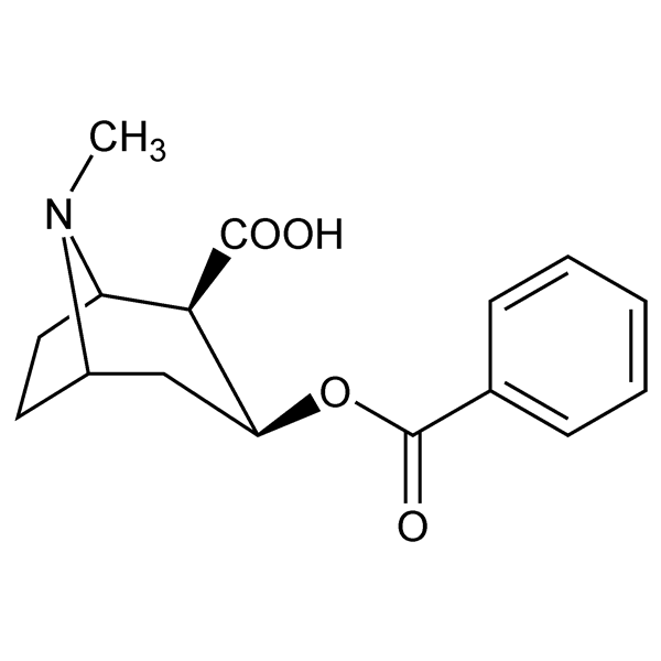 Graphical representation of Benzoylecgonine