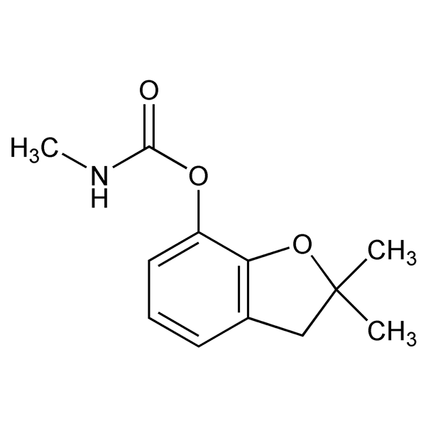 Graphical representation of Carbofuran