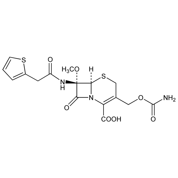 Graphical representation of Cefoxitin