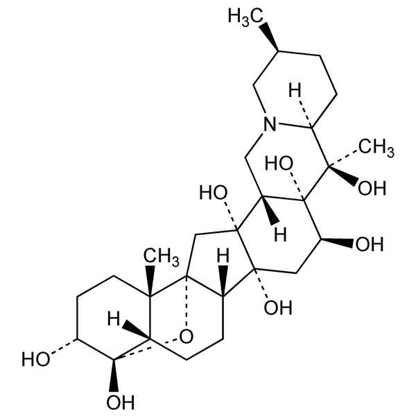 Graphical representation of Cevine