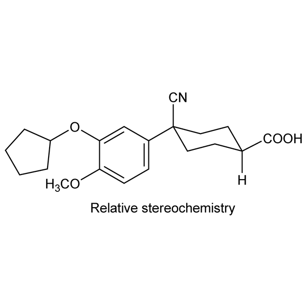 Graphical representation of Cilomilast