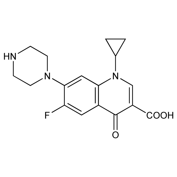 Graphical representation of Ciprofloxacin