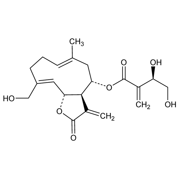 Graphical representation of Cnicin