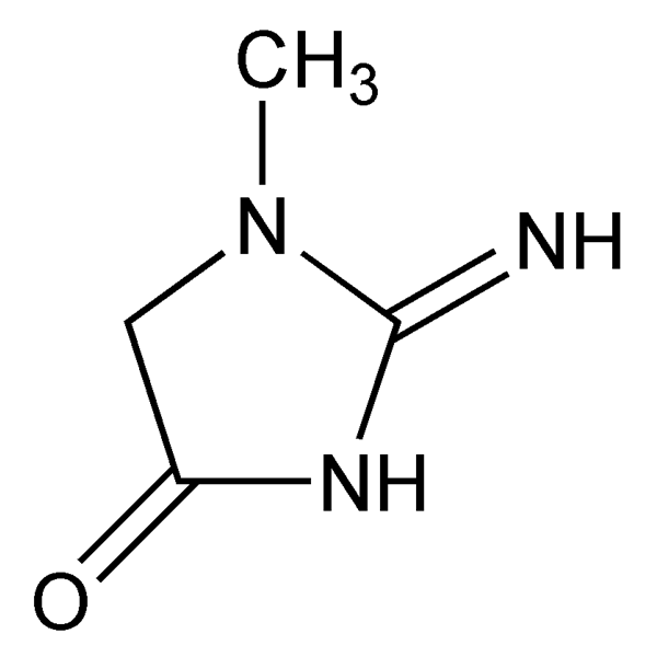 Graphical representation of Creatinine