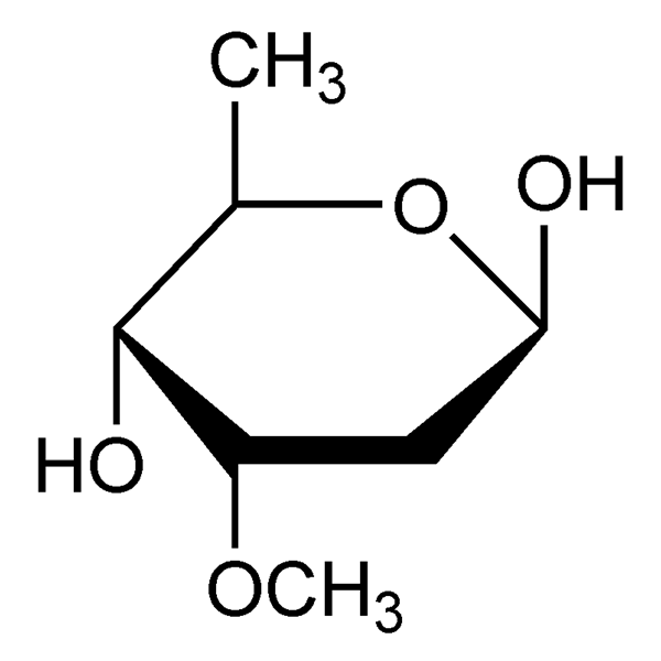 Graphical representation of Cymarose